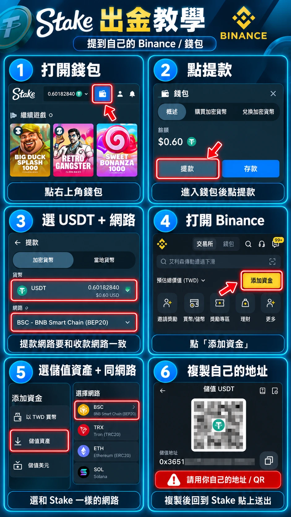 Stake 出金教學 6 步驟
